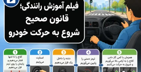 قانون شروع به حرکت در رانندگی