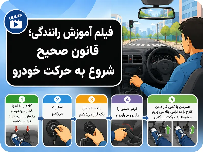 قانون شروع به حرکت در رانندگی
