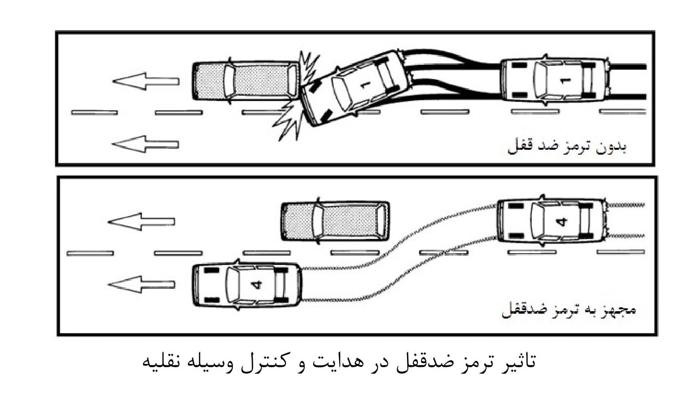 سیستم ترمز ماشین