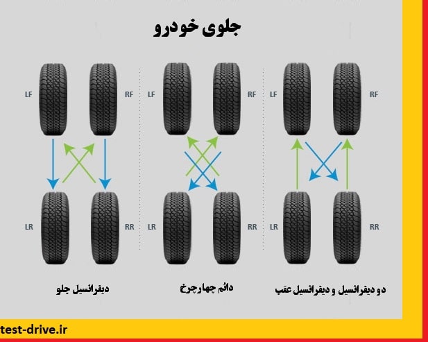 روش درست جا به جا کردن لاستیک