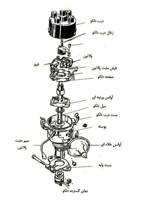 اجزای دلکو