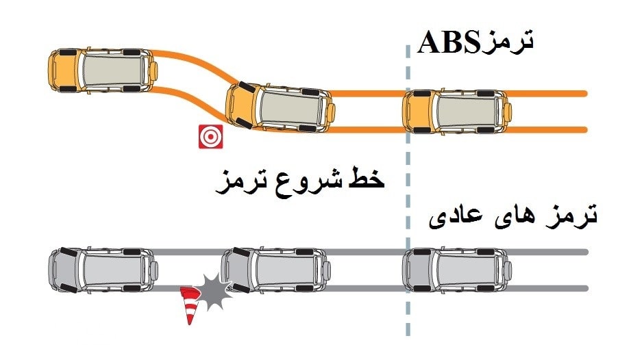 معایب ترمز ای بی اس