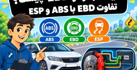 آشنایی با سیستم ترمز EBD و تفاوت آن با ABS و ESP