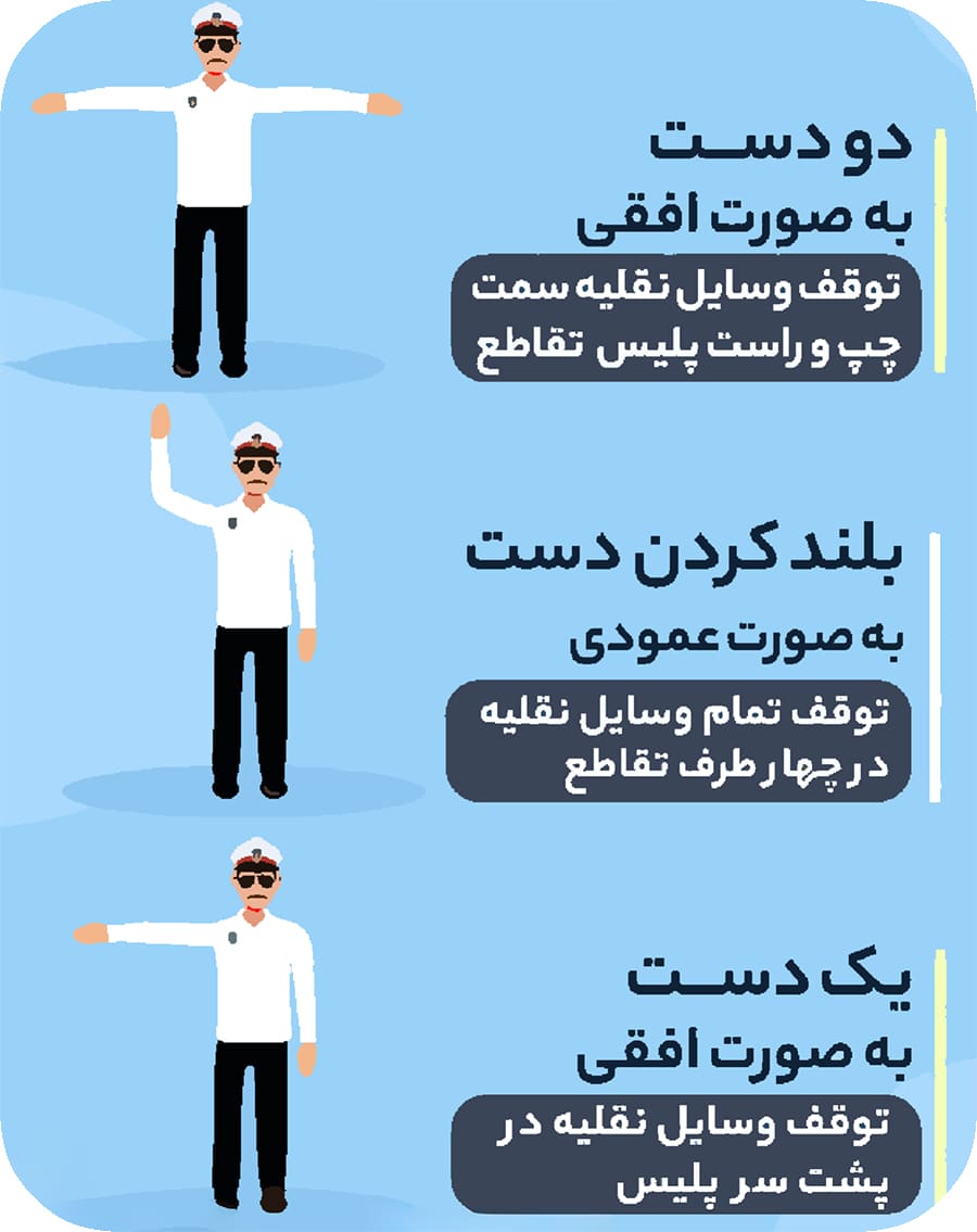 مفهوم حرکت دست پلیس