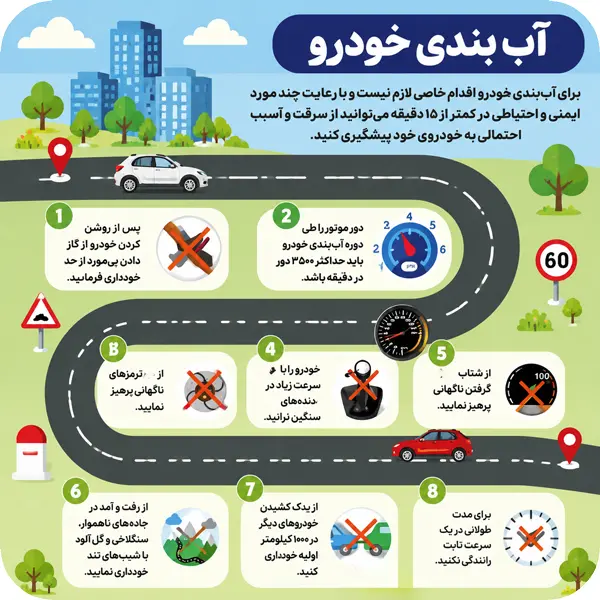 آموزش آب بندی ماشین صفر