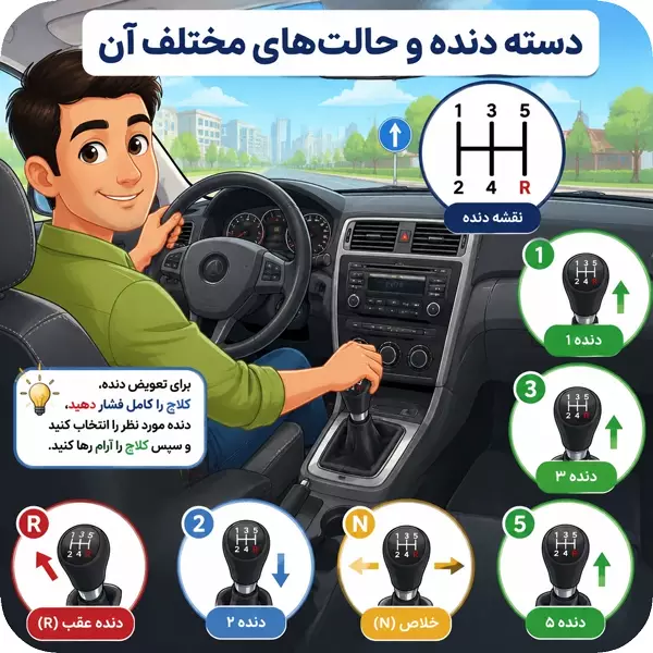 مراحل عوض کردن دنده ماشین