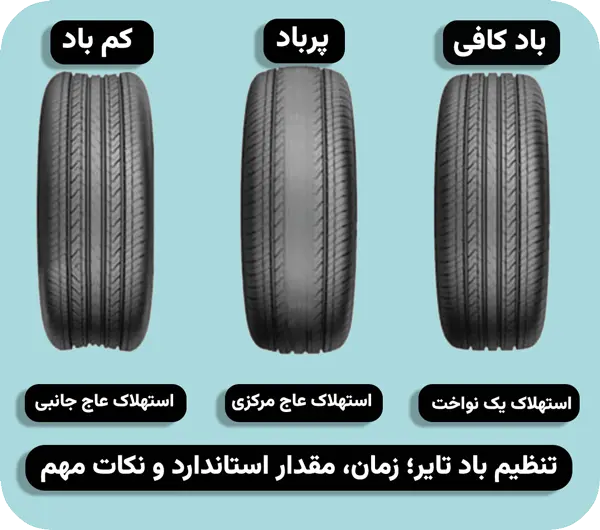 تنظیم باد تایر