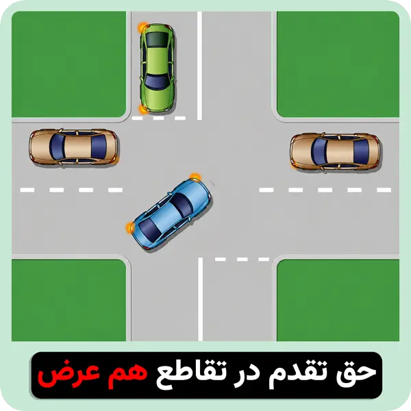 آموزش آیین نامه حق تقدم