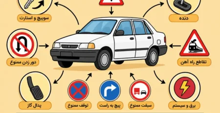 آموزش صکادرات