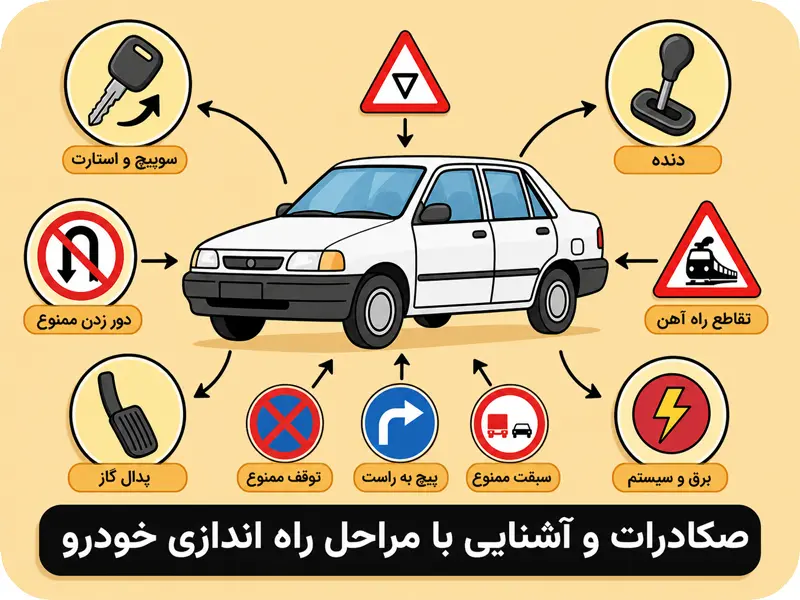آموزش صکادرات
