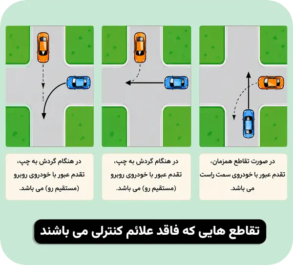 یادگیری حق تقدم در راهنمایی و رانندگی