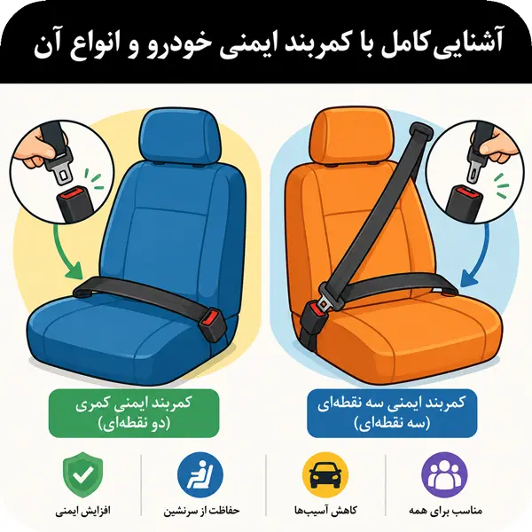 انواع کمربند ایمنی خودرو