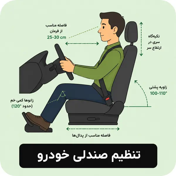 مراحل راه اندازی خودرو